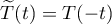 $\widetilde{T}(t)=T(-t)$