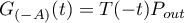 $G_{(-A)}(t)=T(-t)P_{out}$