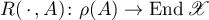 $R(\,\cdot\,,A)\colon \rho(A) \to \operatorname{End}\mathscr{X}$