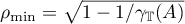 $\rho_{\min}=\sqrt{1-{1}/{\gamma_{\mathbb{T}}(A)}}$