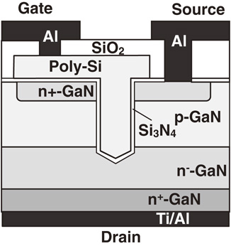 Recent progress of GaN power devices for automotive applications ...