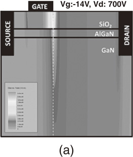 Recent progress of GaN power devices for automotive applications ...