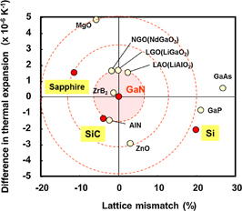 GaN transistors on Si for switching and high-frequency applications ...