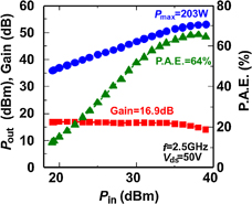 GaN transistors on Si for switching and high-frequency applications ...