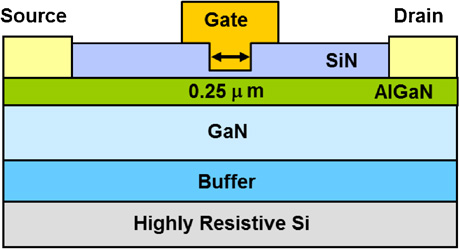 GaN transistors on Si for switching and high-frequency applications ...