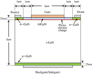 Two-dimensional device simulation of AlGaN/GaN heterojunction FET side ...