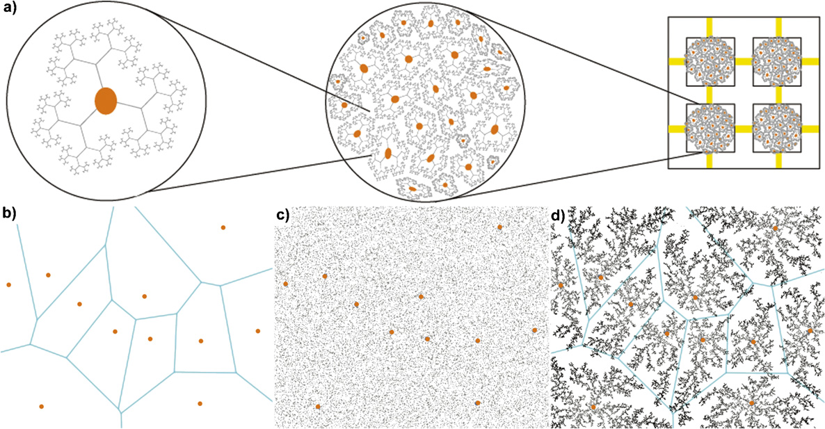 Self-organized atomic switch networks - IOPscience