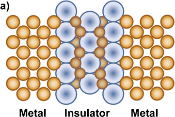 Self-organized atomic switch networks - IOPscience