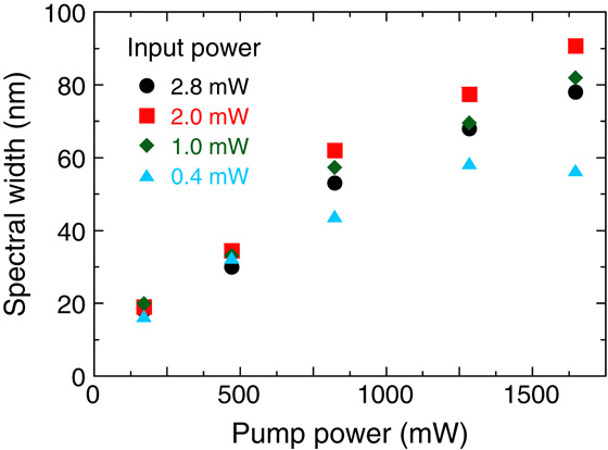 Octave spanning coherent supercontinuum generation using 51 fs high ...
