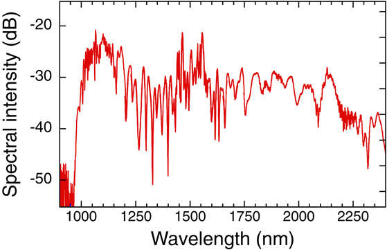 Octave spanning coherent supercontinuum generation using 51 fs high ...