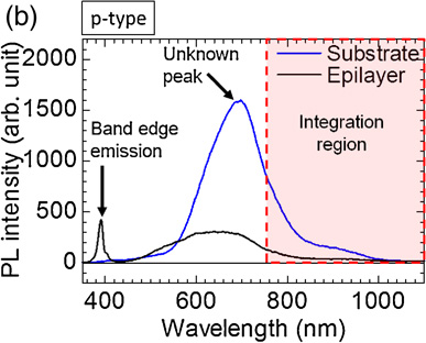 Identification of dislocations in 4H-SiC epitaxial layers and ...