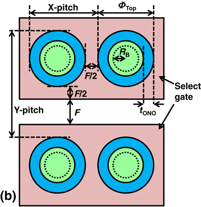 Control gate length, spacing, channel hole diameter, and stacked layer ...