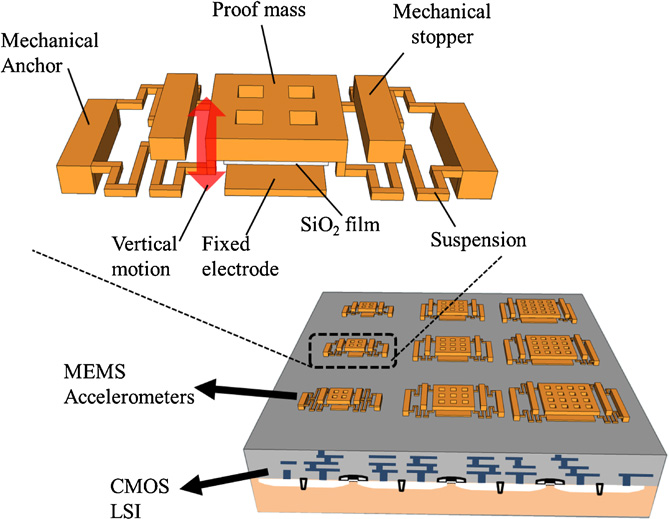 An arrayed accelerometer device of a wide range of detection for ...