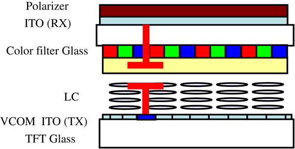 Mobile display technologies: Past developments, present technologies ...