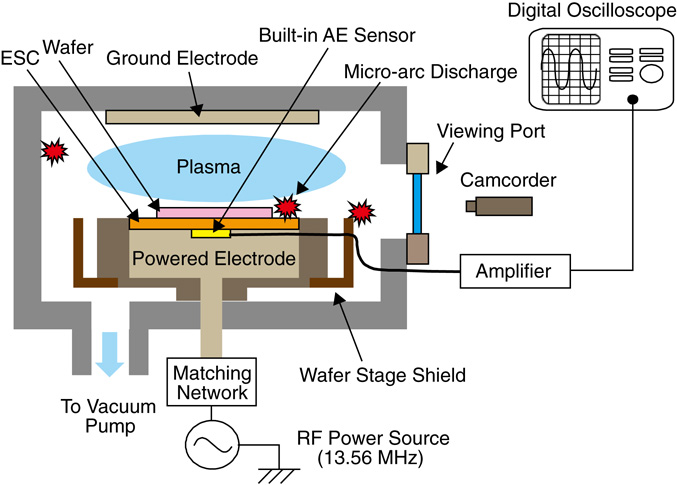 In-situ detection method for wafer movement and micro-arc discharge ...