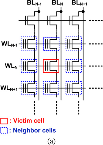 Effects of abnormal cell-to-cell interference on p-type floating gate ...