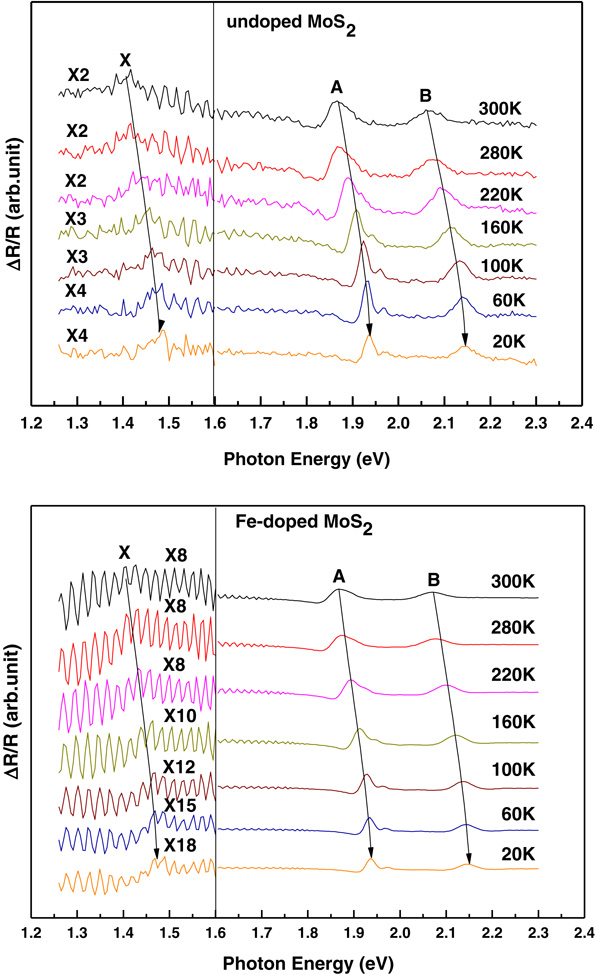 Optical and electrical properties of MoS2 and Fe-doped MoS2 - IOPscience