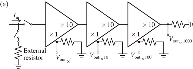 Amperometric electrochemical sensor array for on-chip simultaneous ...
