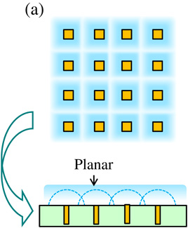 Amperometric electrochemical sensor array for on-chip simultaneous ...
