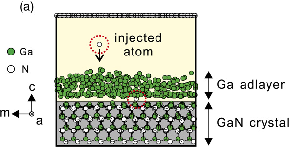 Molecular beam epitaxy growth of GaN under Ga-rich conditions ...