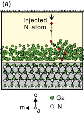 Molecular beam epitaxy growth of GaN under Ga-rich conditions ...