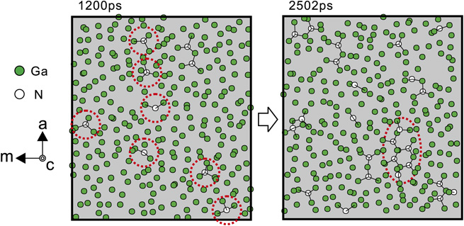 Molecular beam epitaxy growth of GaN under Ga-rich conditions ...