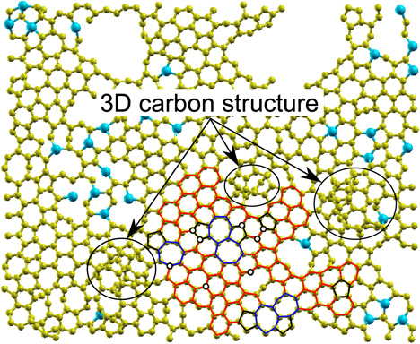 Molecular dynamics simulation of graphene growth by surface ...