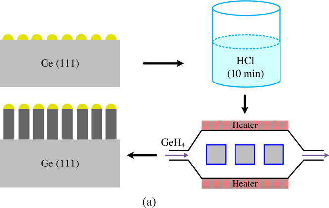 Surface passivation of germanium nanowires using Al2O3 and HfO2 ...