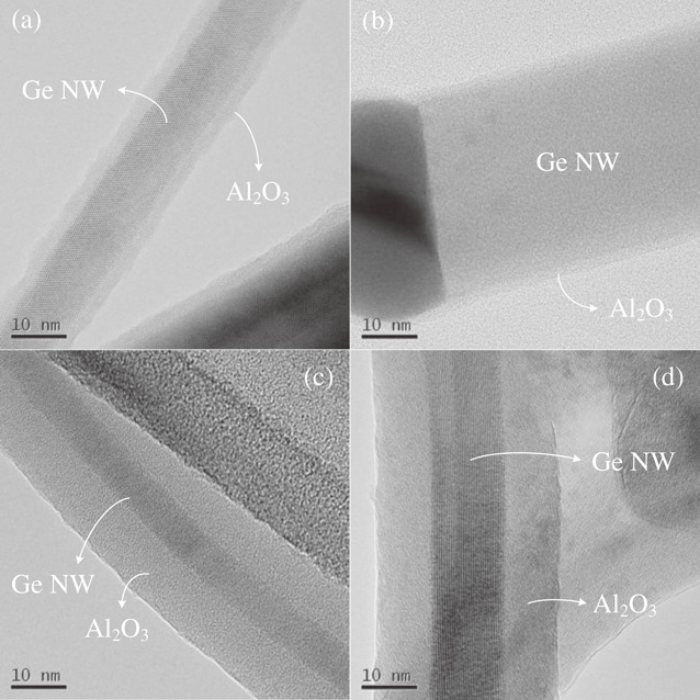 Surface passivation of germanium nanowires using Al2O3 and HfO2 ...