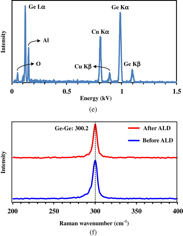 Surface passivation of germanium nanowires using Al2O3 and HfO2 ...