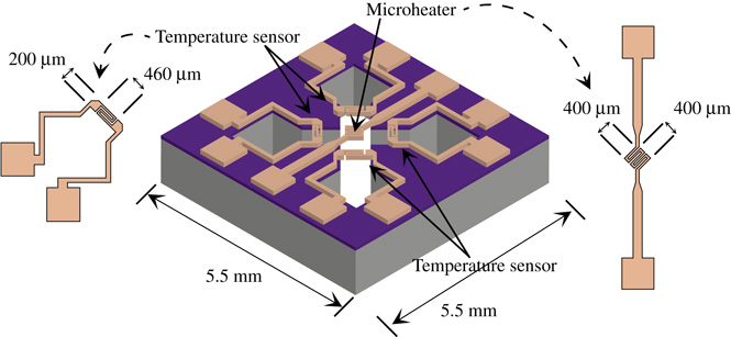 A MEMS tilt sensor with expanded operating range and improved ...