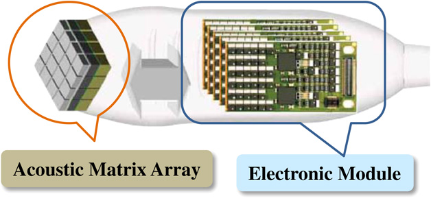 Ultrasonic transducers for medical volumetric imaging - IOPscience