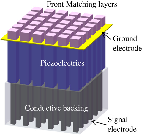 Ultrasonic transducers for medical volumetric imaging - IOPscience