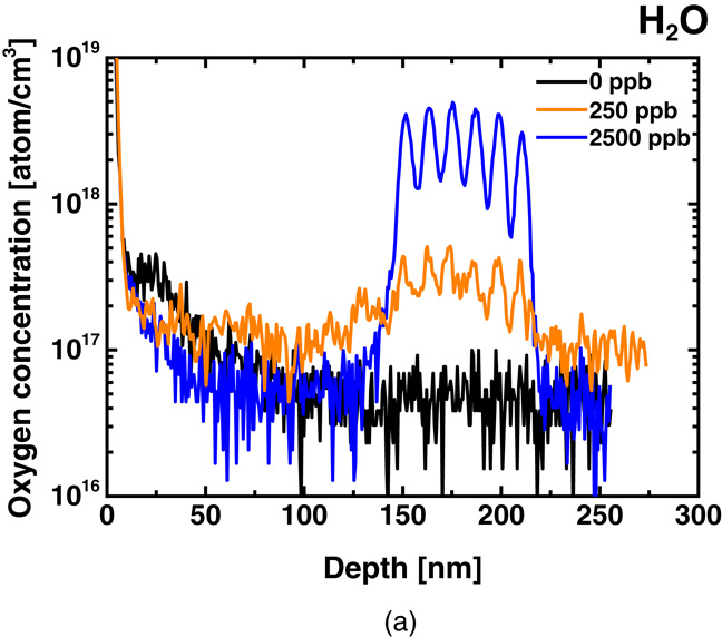 Performance of InGaN/GaN light-emitting diodes grown using NH3 with ...