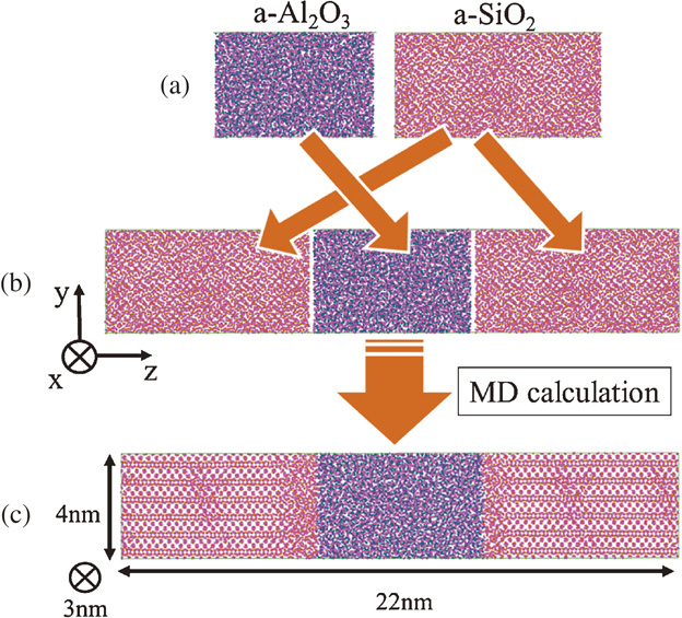 Amorphous Sio2 Interface Dft Molecular dynamics study on the formation of dipole layer at high-k ...