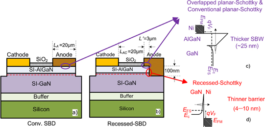 Current transport mechanism of AlGaN/GaN Schottky barrier diode with ...