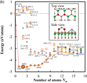 First-principles calculations for initial oxidation processes of SiC ...