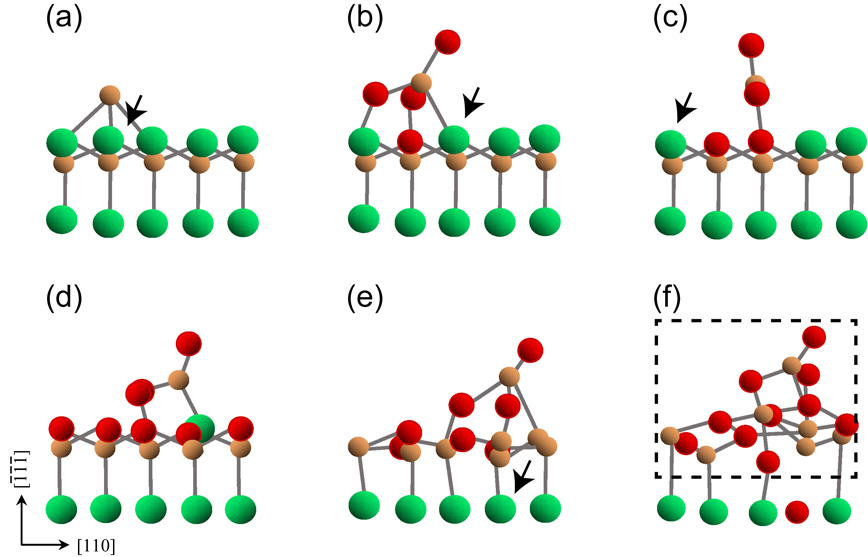 First-principles calculations for initial oxidation processes of SiC ...
