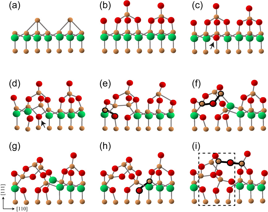 First-principles calculations for initial oxidation processes of SiC ...
