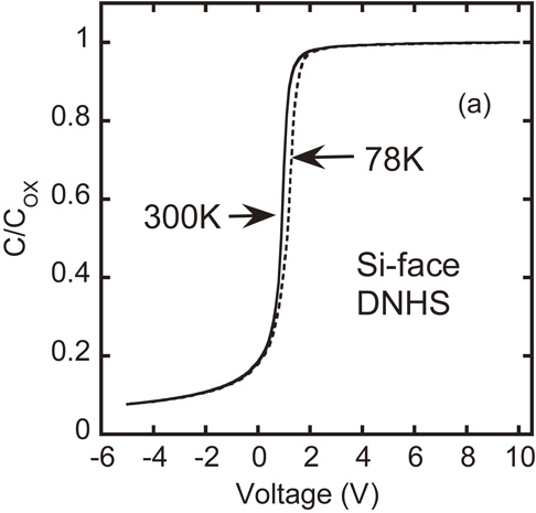 Characterization of traps in SiC/SiO2 interfaces close to the ...