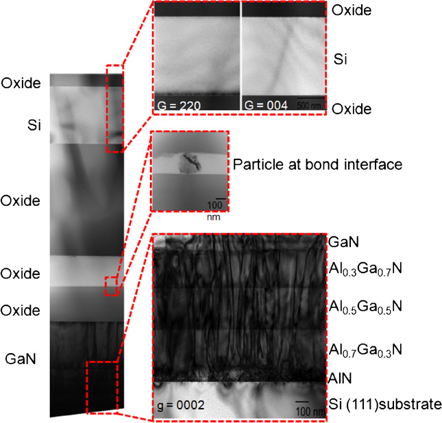 Integration of III–V materials and Si-CMOS through double layer ...