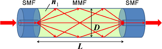 Sensitivity improvement of optical-fiber temperature sensor with solid ...