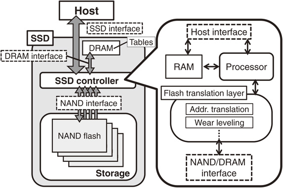 Design guidelines of storage class memory based solid-state drives to ...