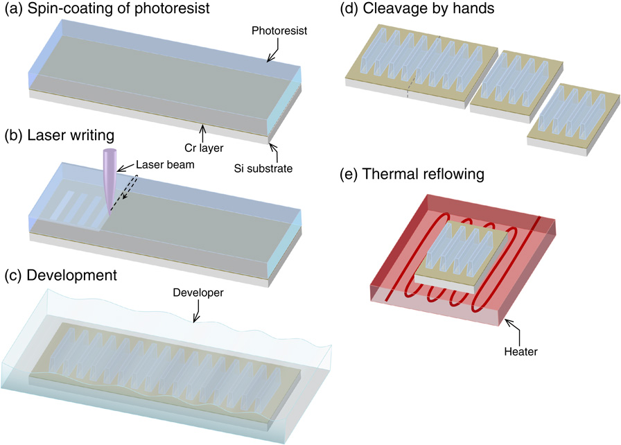 Relationship between aspect ratio and narrowing of reflowed photoresist ...