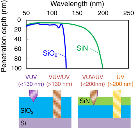 Sio2 Beta Interface Control of SiO2/Si interface defects generation during thin dielectric ...