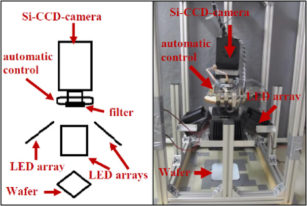 Optical characterization of different module technologies - IOPscience