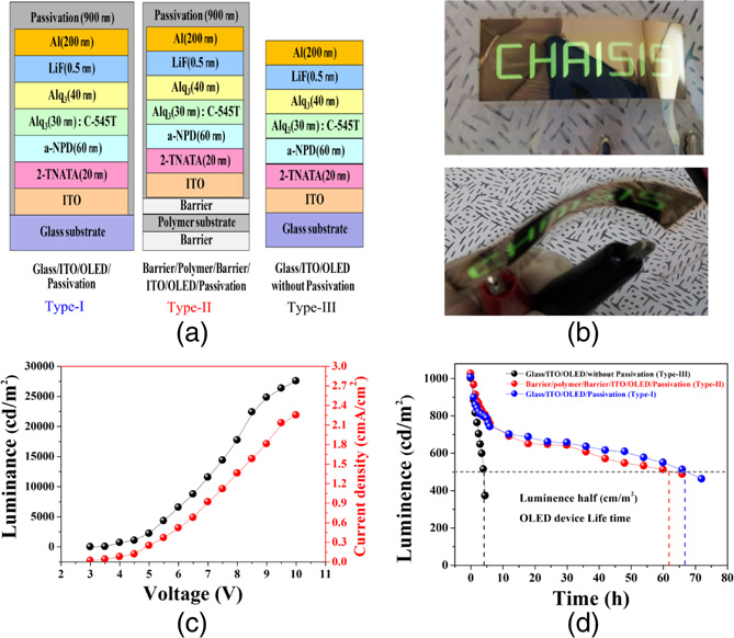 Flexible OLED fabrication with ITO thin film on polymer substrate ...
