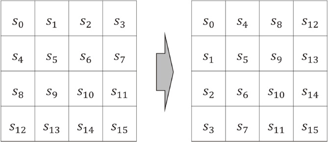 Equally scattered interleaving for holographic data storage systems ...