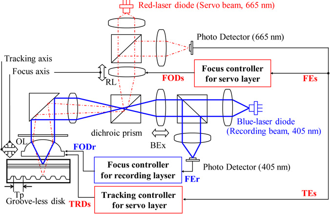 Decoupled direct tracking control system based on use of a virtual ...