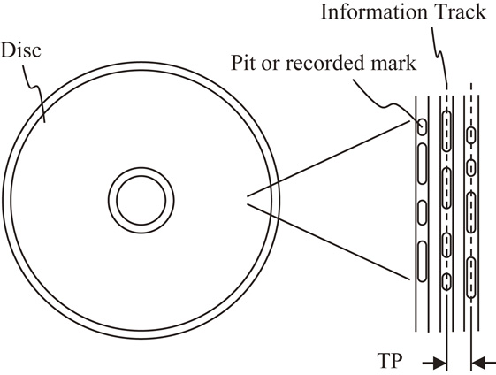 Optical disc discrimination method - IOPscience